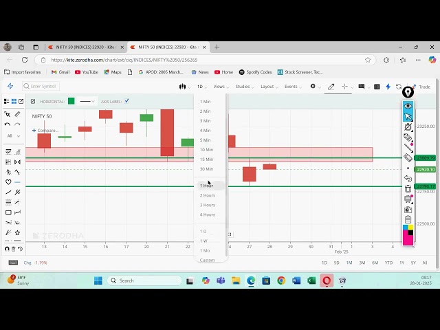 Live Trading in Stock Market by Vireshwar Sir(M.Phil,M.Tech(CS)) on 28 Jan 2025