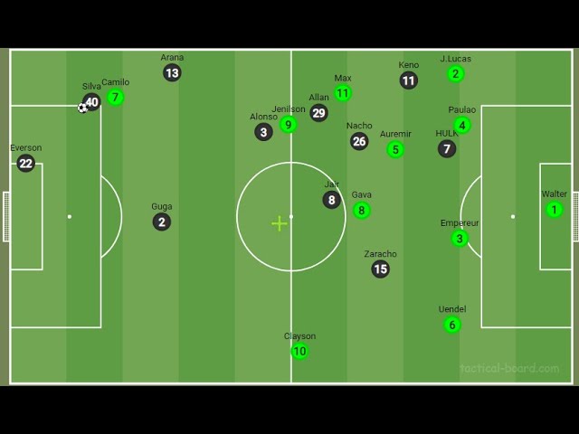 Análise - Gol contra do Nathan Silva - Atlético Mineiro x Cuiaba