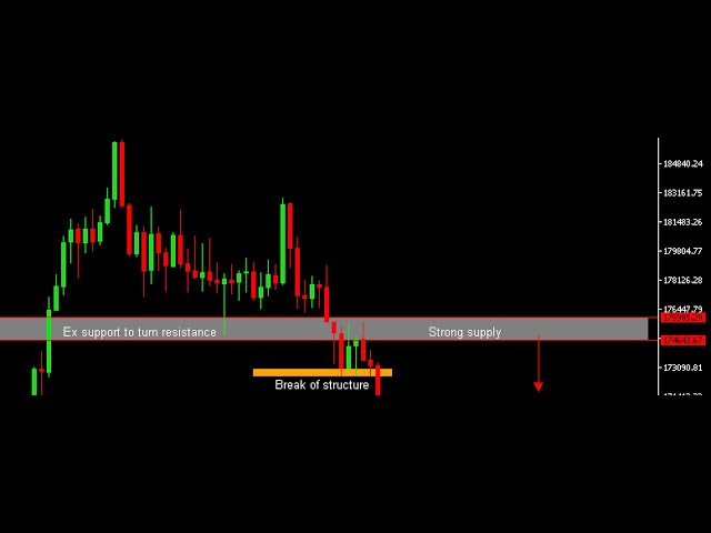 Volatility Index: Simple Trading Strategy Approach!!!