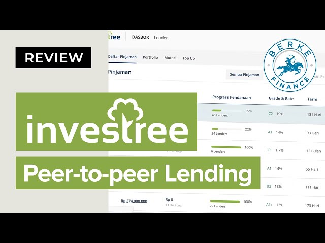 Review Investree - Peer to Peer Lending