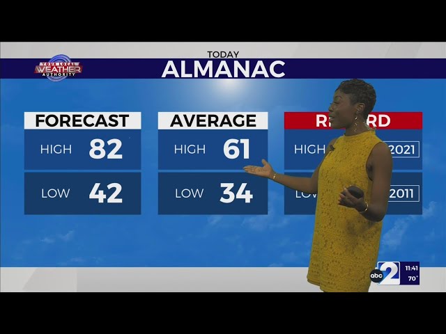 2/3/25 Forecast