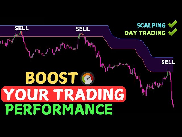 Top Free Tradingview Indicators You Need for Scalping, Day Trading and Swing Trading