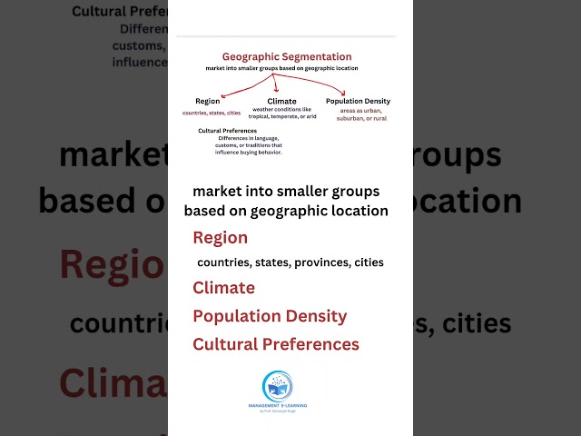 Geography Segmentation: Meaning, Definition, Example of geography Segmentation, Marketing Management