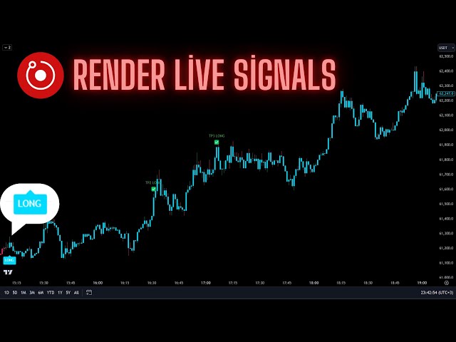 🔴Live 24/7 Render(RNDR) 5-Minute Live Signals | Best Trading Signals | Scalping Strategy