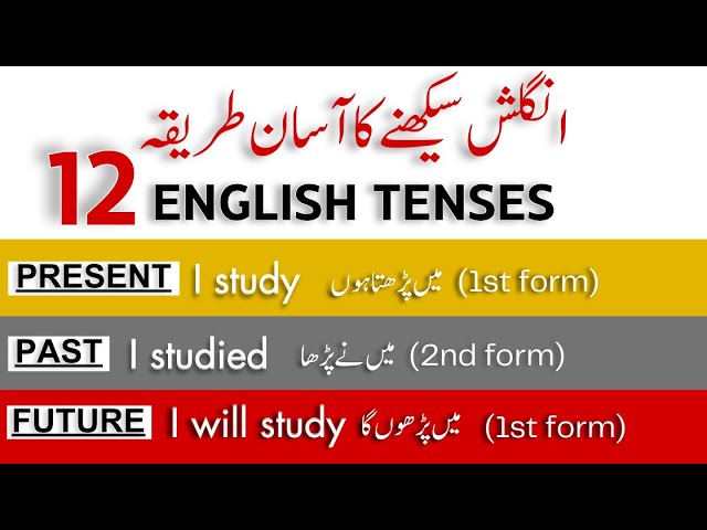 Learn Tenses in English Grammar | Present Tenses, Past Tenses, Future Tenses | Tenses in English