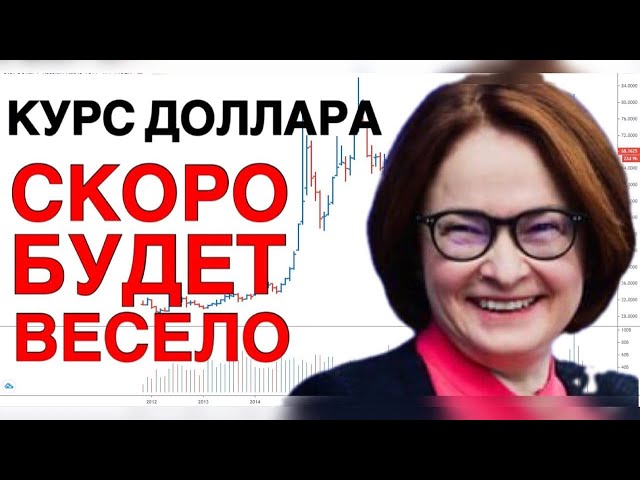 КУРС ДОЛЛАРА - ДЫШИТЕ ГЛУБЖЕ | РТС | СБЕР | ГАЗПРОМ | SP500 | NASDAQ