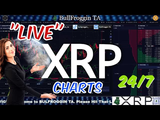 "XRP Live Analysis: Be Part of Our Expanding Global Community!" #live #xrp #ripple #crypto