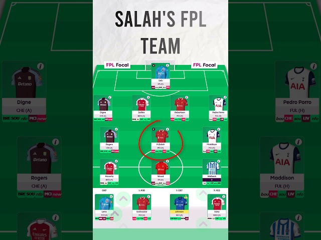 SALAH'S FPL TEAM 👀