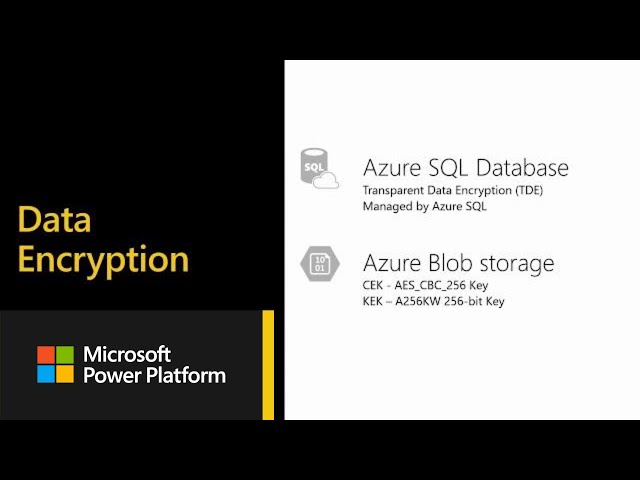 Power BI Security: architecture | Power BI Adoption Framework