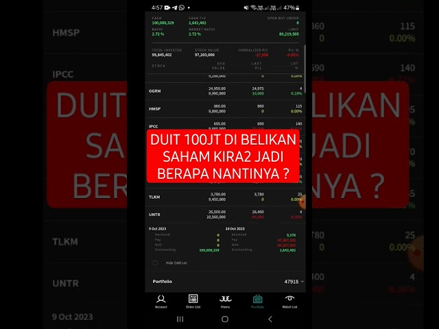 Duit 100jt rupiah di investasi kan di 10 saham kira2 nanti jadi berapa yah ?