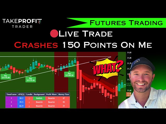 🔴LIVE Trade CRASHES 150 Points On Me