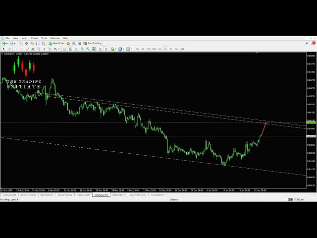 AUD/USD H4 SELL Signal – Technical Analysis & Forex Tips for Beginners