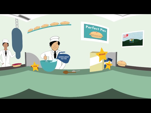 360 animation: the real price of supermarket promotions