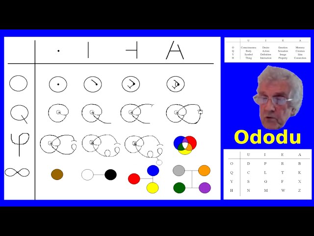 Ododu: Language of Universal Consciousness. Jere Northrop.