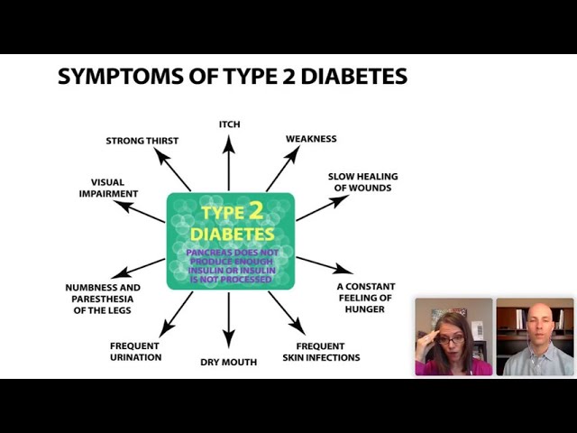 How do I know if I have Type 2 Diabetes?