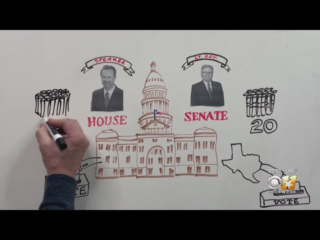 Texas Legislature 101: The art of Texas politics