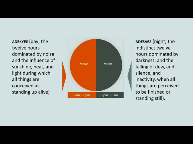 Akan notion of time (time segmentation)