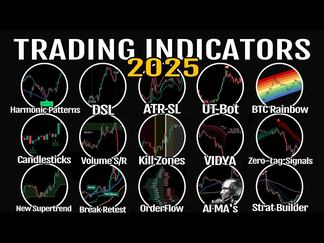 I Tested 100+ Free Indicators, Here Are The Top 15