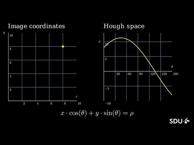 Hough transform - the mathematical trick for detecting straight lines in images