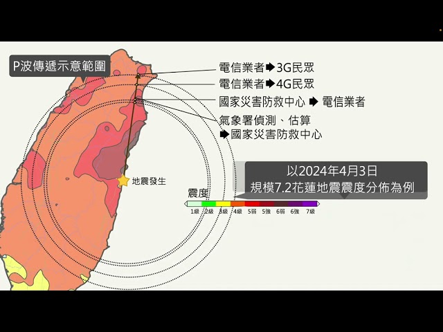 地震預警