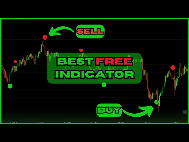 Best FREE Indicator On TradingView