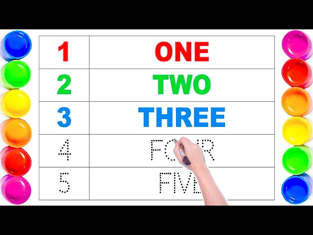 1-100 Number Names with spelling | one two three | Number Song 1-100 | Counting song | Easy Learn