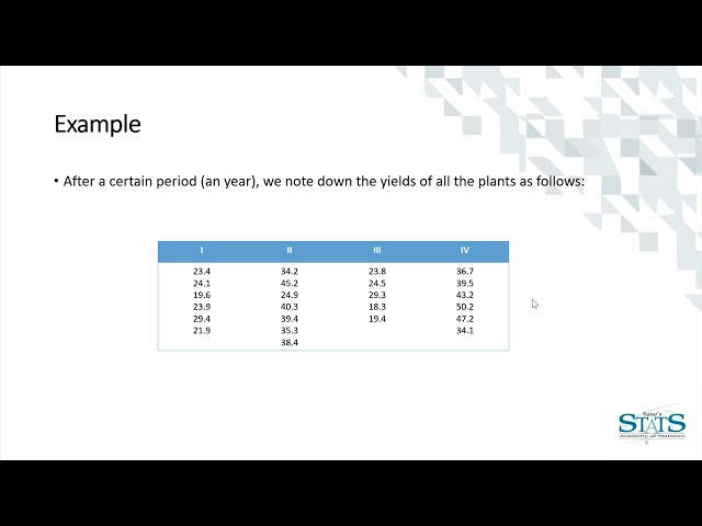 ANOVA with R and Python