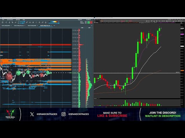 Day Trading LIVE