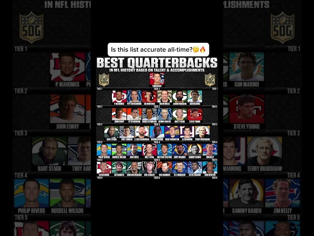 Ranking the GOAT QBs - Do You Agree with This All-Time List? 🏈🔥#nfl #quarterback #football #fyp