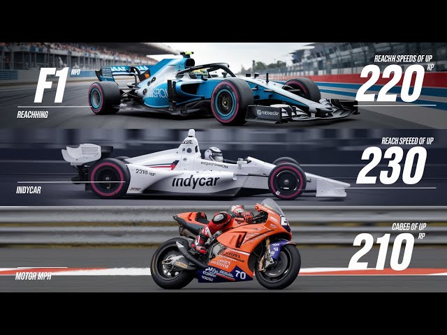 F1 or Indycar or GP or MotoGP: Which Delivers the Bigger Adrenaline Rush?"#f1 #topspeeds #IndyCar