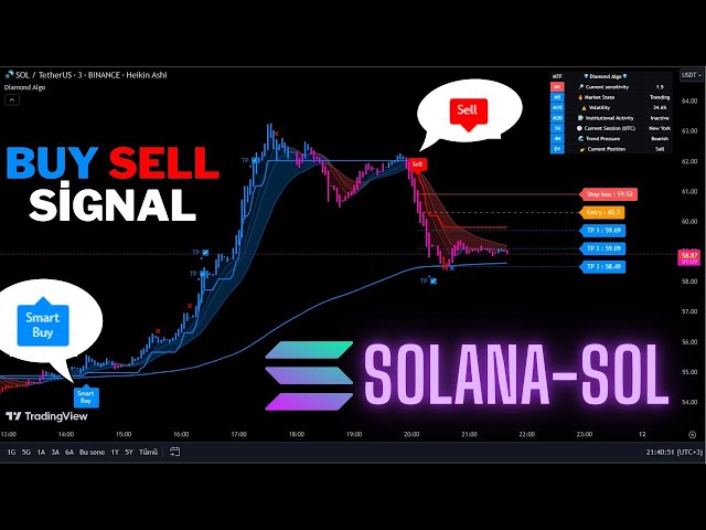 🔴Live Solana (SOL) 3 Minute Buy And Sell Signals -Trading Signals- Scalping Strategy- Diamond Algo-