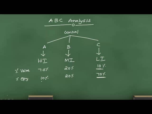 ABC Analysis