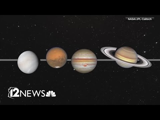 Six planets to align in the night sky