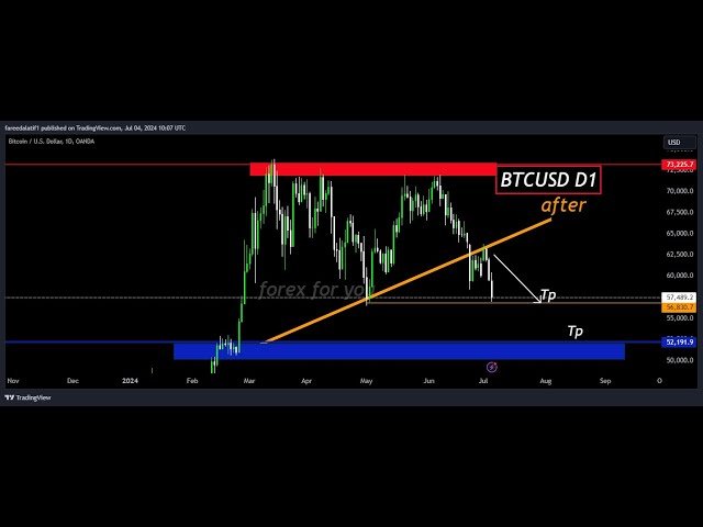 🚀 Live BTCUSD Trade - Watch Bitcoin to USD Trading in Real Time! 🚀4X4U