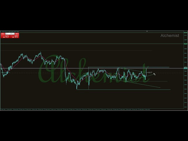 Day trading #86 neu +20