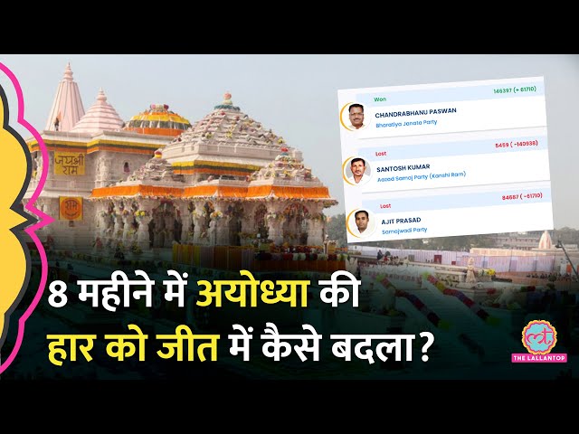 Milkipur By Election: 8 महीने में BJP ने कैसे पूरा Game पलट दिया? | Ayodhya Election Result