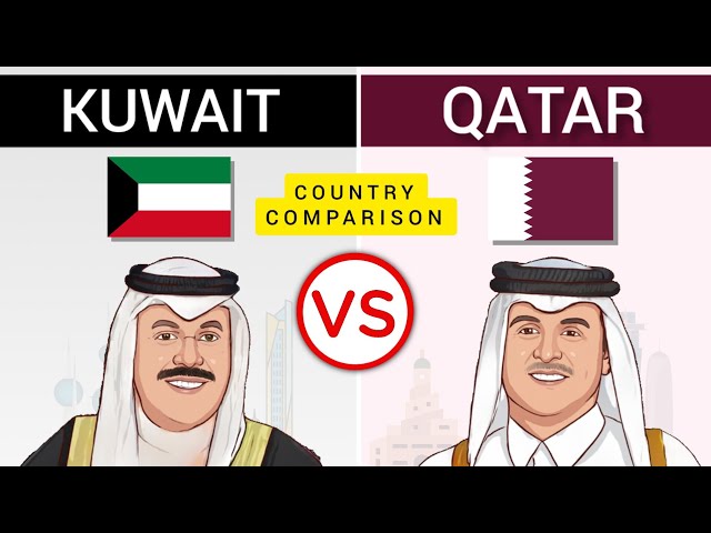 Qatar vs Kuwait - Country Comparison