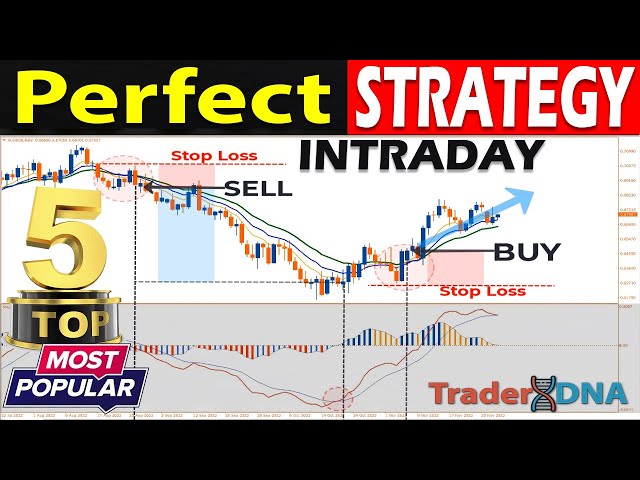 🔴 This 5 "BEST of the BEST" INTRADAY Trading Strategies Will Make You Switch From SCALPING