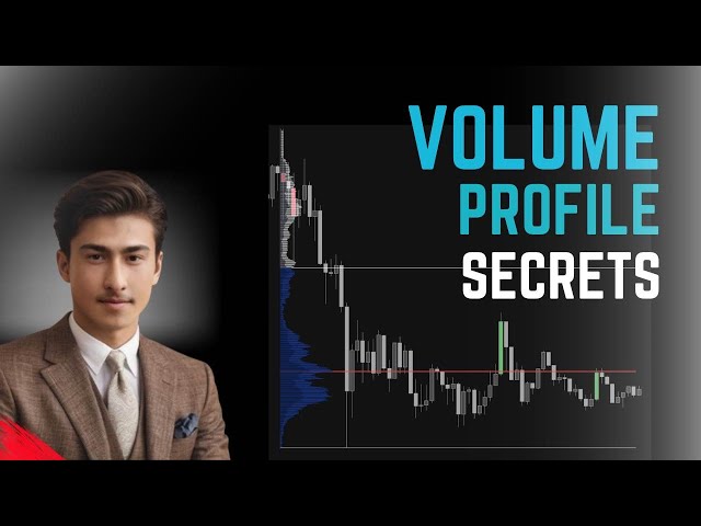 Learn How To Trade With Volume Profile | Volume Analysis Best Indicators & Day Trading Strategies