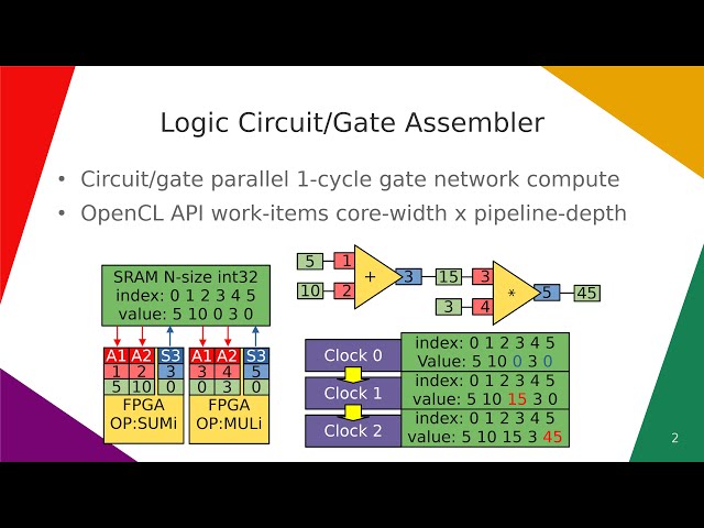 Logic Circuit/Gate Assembler