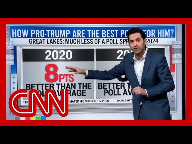 Harry Enten: Why Trump may not outperform his polling numbers in 2024