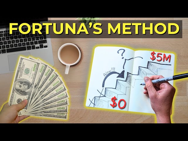 Simple Steps to Financial Freedom: Fortuna’s Method