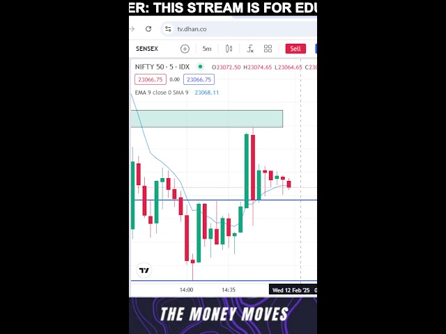 LIVE TRADING SENSEX EXPIRY NIFTY50 BANKNIFTY || 11 FEB || #sensex #nifty50 #banknifty #livetrading