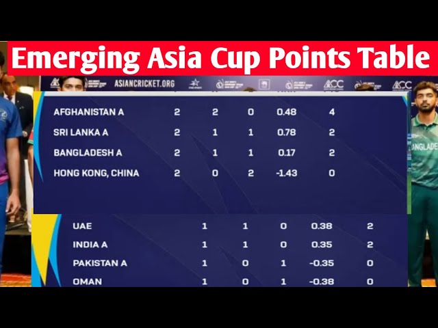 Points Table -Men's Emerging Asia Cup 2024 | Group A & Group B Update Points Table