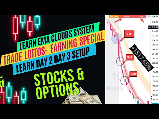 How Traders area Making  5 Figures Money with Repeatable Earning Trades