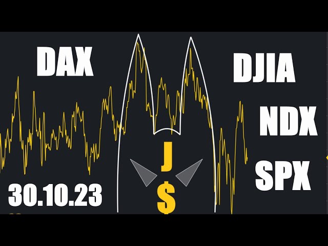 Market Update DAX, DJI, NDX & SPX