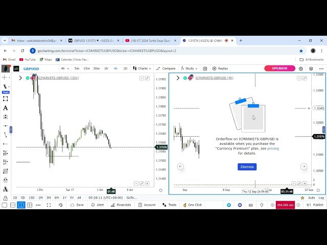 (FOMC) ICT 2024 Turtle Soup Quarterly Theory. GBPUSD