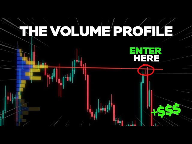 Secret Volume Trading Strategy VRPR | How To Trade Volume Profile