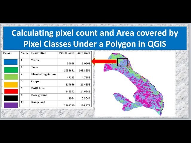 Calculating pixel count and Area covered by Pixel Classes Under a Polygon in QGIS