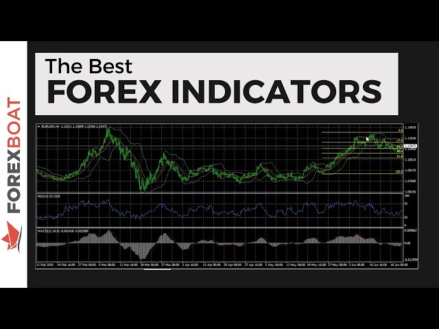 How to Use the Top 5 Forex Indicators